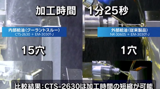不锈钢304钻1mm深孔，NAKANISHI中心出水主轴与高速主轴的钻孔对比案例
