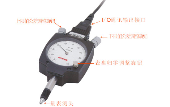 界限量表功能展示图 