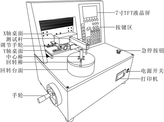 外形结构 