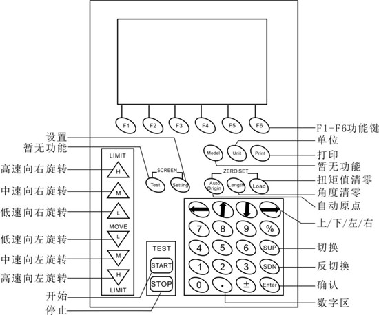 按键功能 