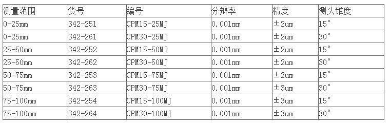 日本三丰尖爪千分尺342-261数据图