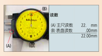 读数图 