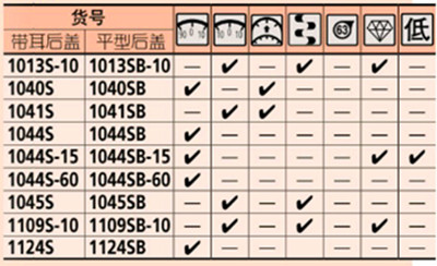日本三丰Mitutoyo指针式百分表1044S特点表格 
