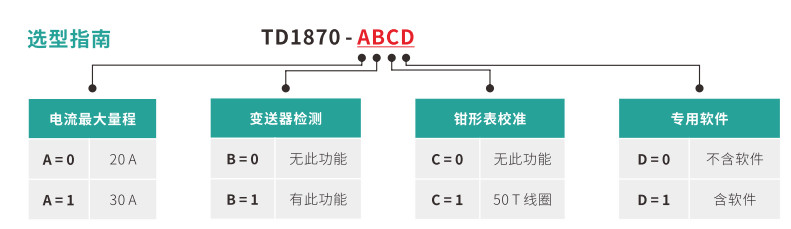 选型指南 