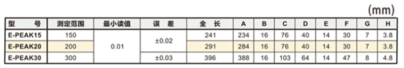 日本中村卡尺E-PEAK30参数