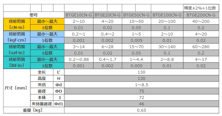 日本东日数显扭力计BTGE产品参数