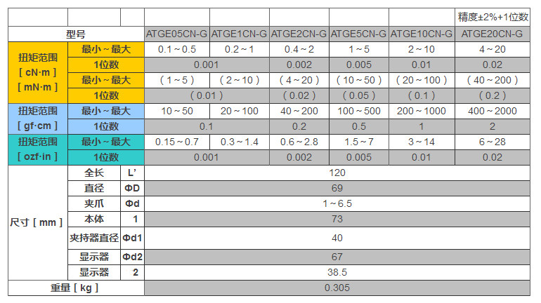 日本东日数显扭力计ATGE产品参数