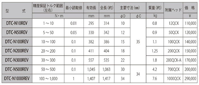 数显扭力扳手产品参数