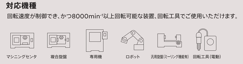 应用范围 