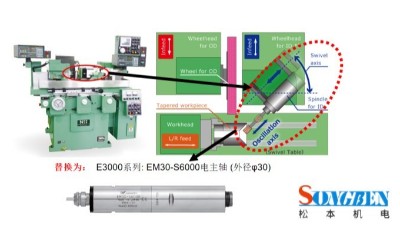 外圆磨床内部研磨还是用NAKANISHI电动主轴好！