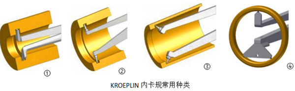 德国KROEPLIN内卡规2