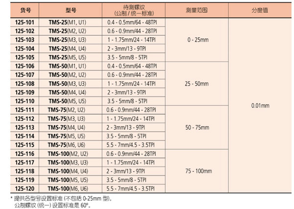 螺纹千分尺125-103参数图 