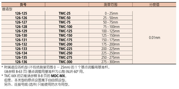 日本三丰螺纹千分尺126-125参数图