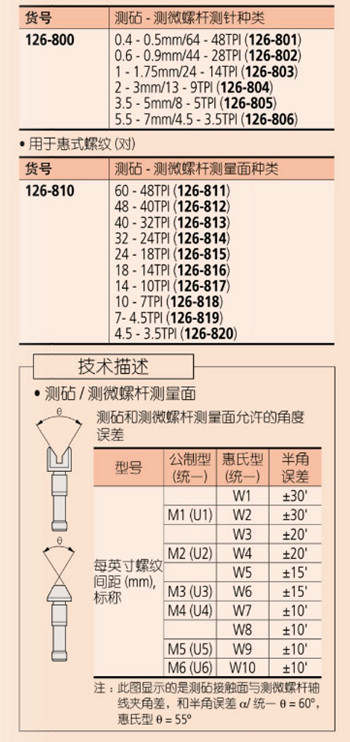 千分尺126-125参数