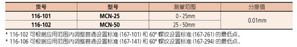 日本三丰万能千分尺116-101尺寸