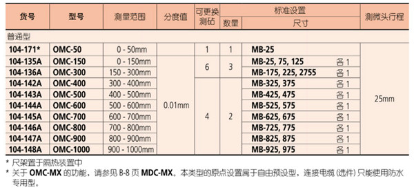 日本三丰外径千分尺104-136产品参数