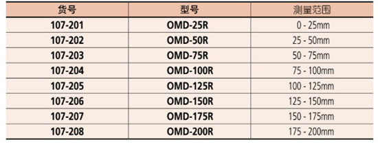 可带表式外径千分尺107-201参数