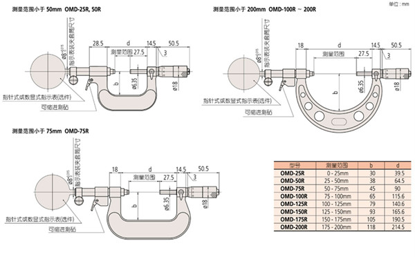 外径千分尺107-201尺寸图