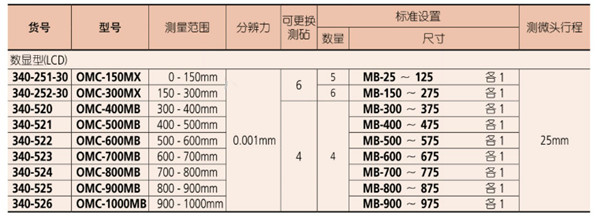 外径千分尺340-251-30参数 
