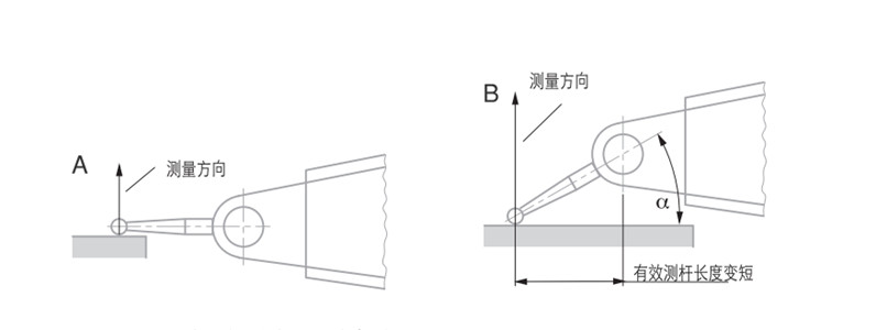 测量方向_副本 