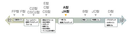 日本ASKER橡胶硬度计种类图