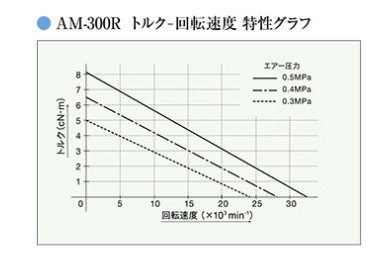 扭矩图