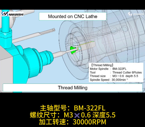 NAKANISHI高频铣BM-322FL