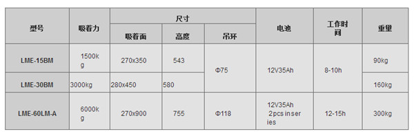 产品参数