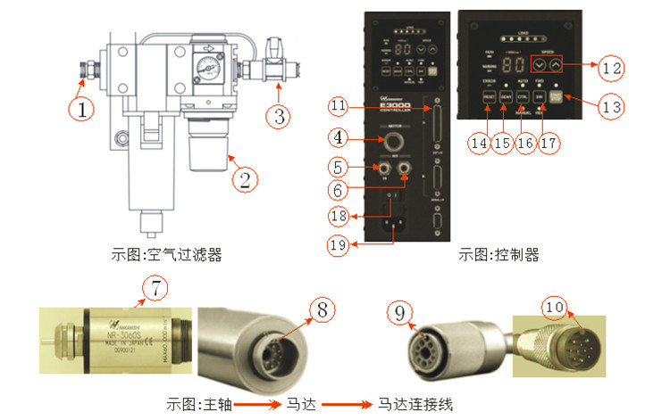 日本NAKANISHI高速电主轴组装操作步骤说明
