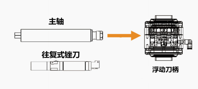 浮动样式