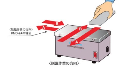日本强力桌上型脱磁器包含哪些类型呢？