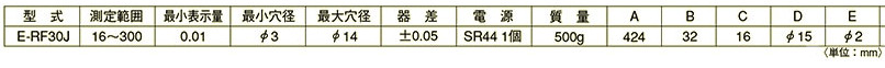 产品参数