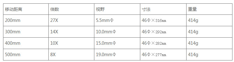 日本PEAK必佳放大镜5100产品参数