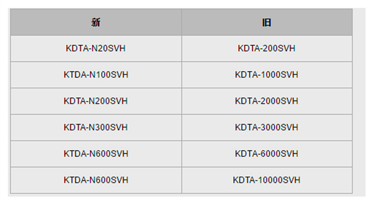 日本中村数显扭力校正器KDTA-SVH参数2