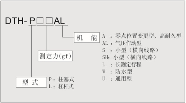机种分类 