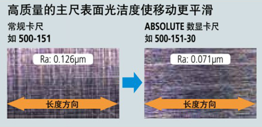 日本三丰ABSOLUTE数显卡尺500-151-30..... 