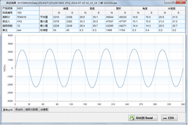 测试结果及磁场曲线