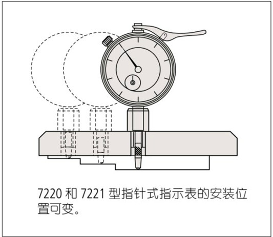 日本三丰mitutoyo深度指示表7222案例图 