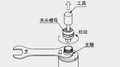 如何正确安装高速主轴夹头？