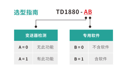 选型指南 