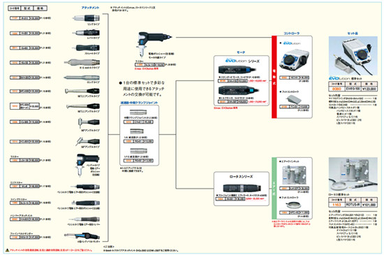 电动打磨机EV410-230