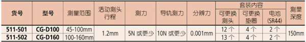 日本三丰ABSOLUTE数显内径表511-50101 