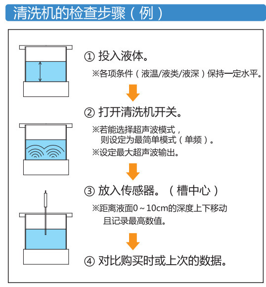 检测步骤 