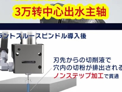 碳素钢钻孔1X20mm,3万转中心出水主轴