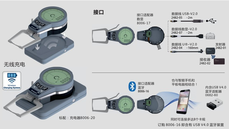数显外卡规C015示意图 