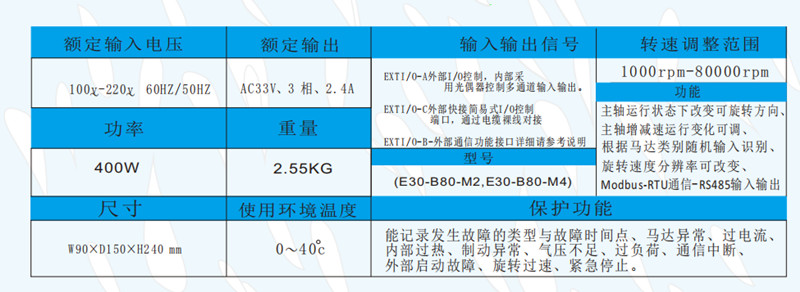B80控制器
