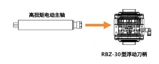 RBZ-30浮动