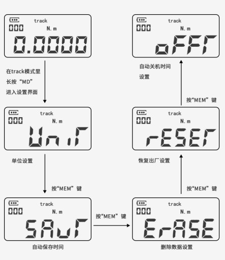 功能设置_副本 