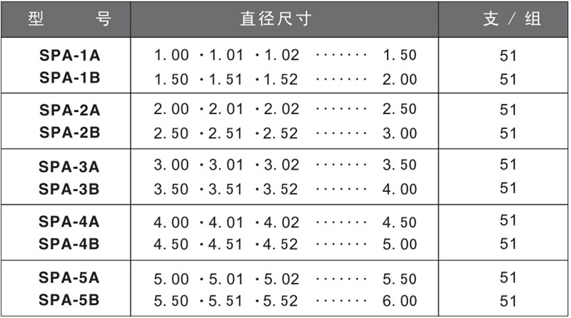 SPA系列公制针规产品参数 