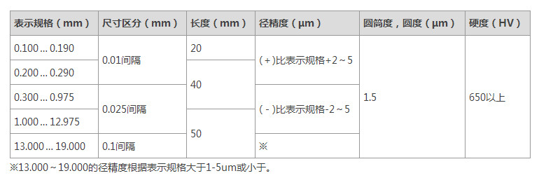 参数 